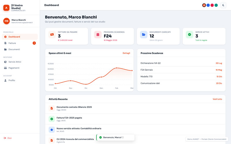 Area riservata e dashboard digitale